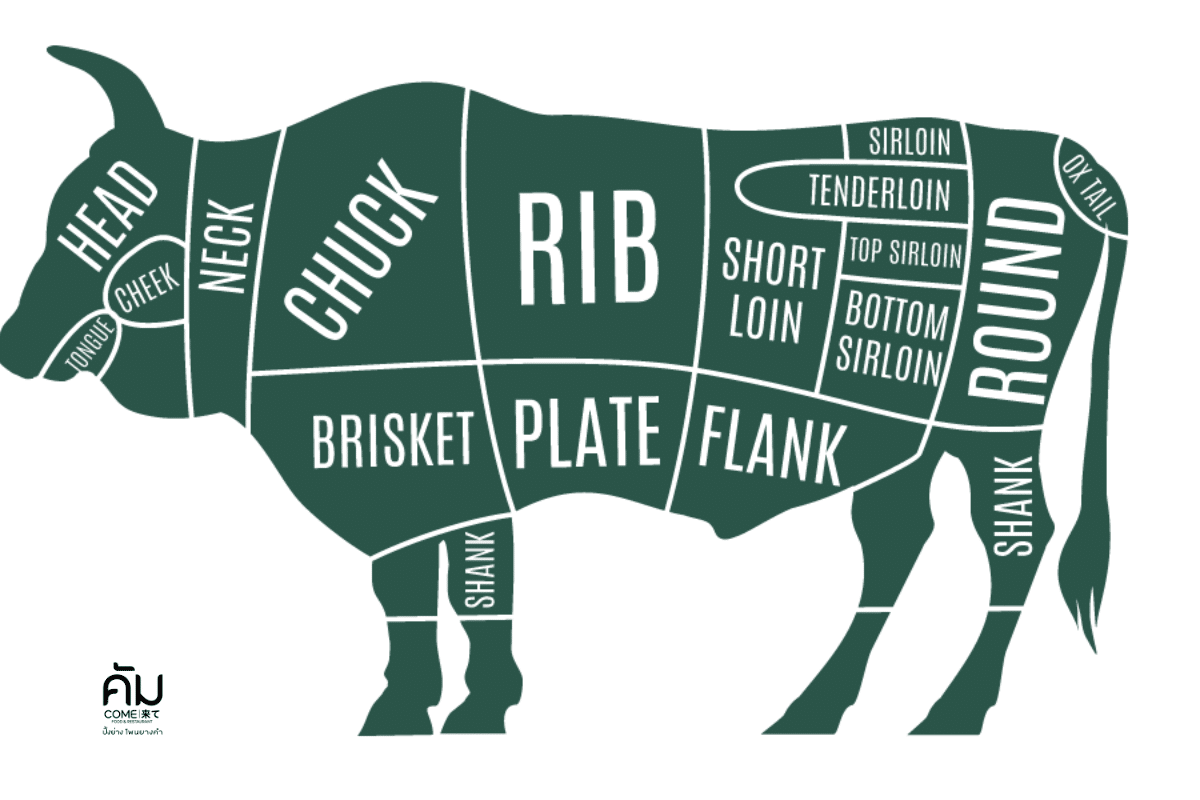 beef-chart เนื้อส่วนไหนย่างอร่อย