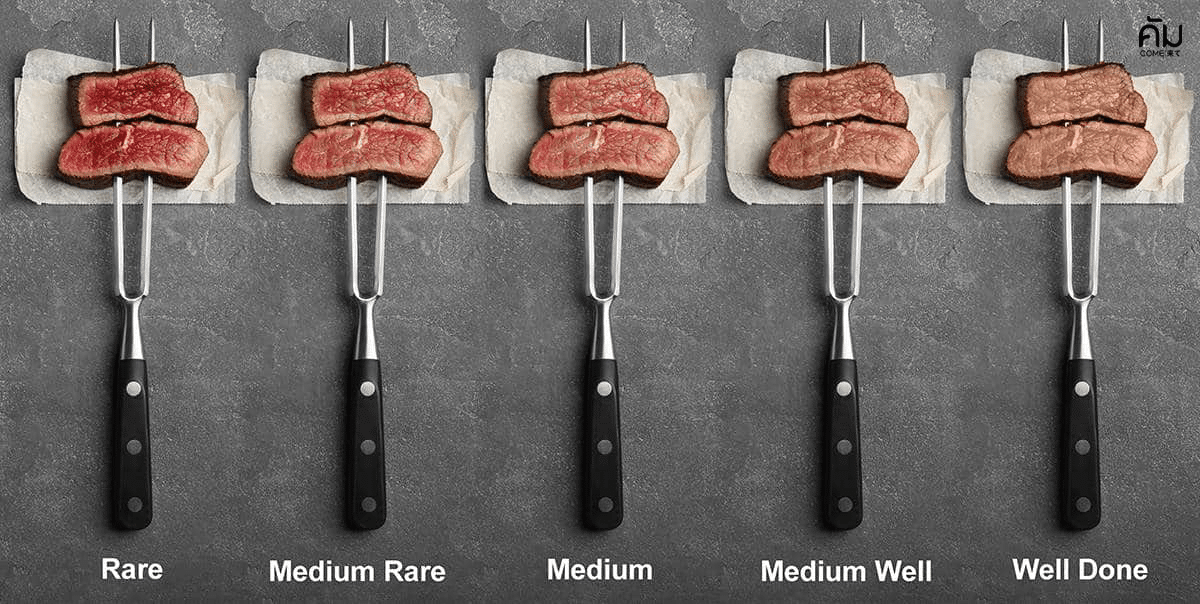 ระดับความสุกของเนื้อ-degrees-of-doneness-meat