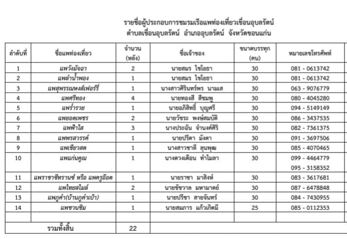 บางแสนสอง-ขอนแก่น-รายชื่อสมาชิกชมรมล่องแพ เขื่อนอุบลรัตน์ ขอนแก่น